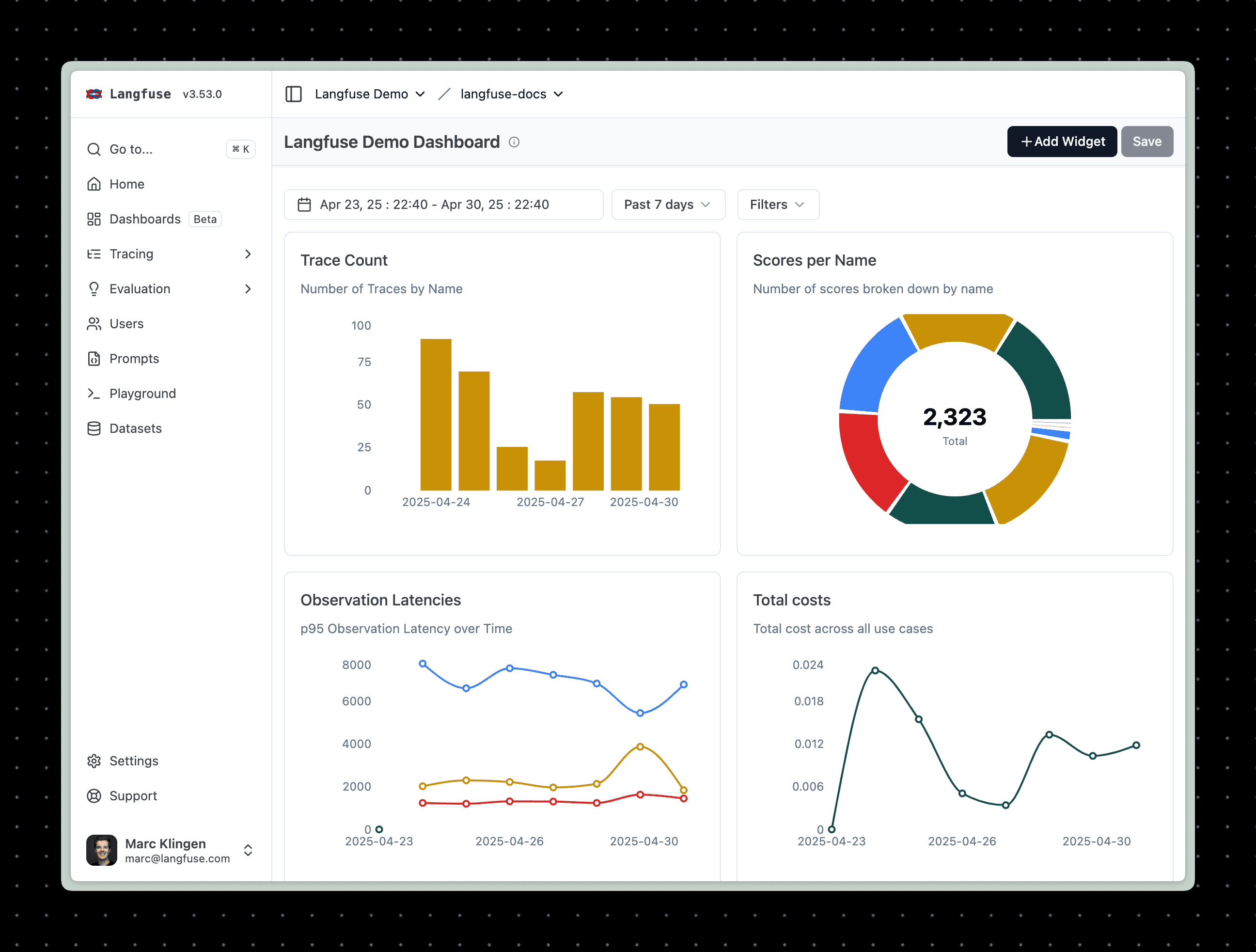 Configurable Dashboards